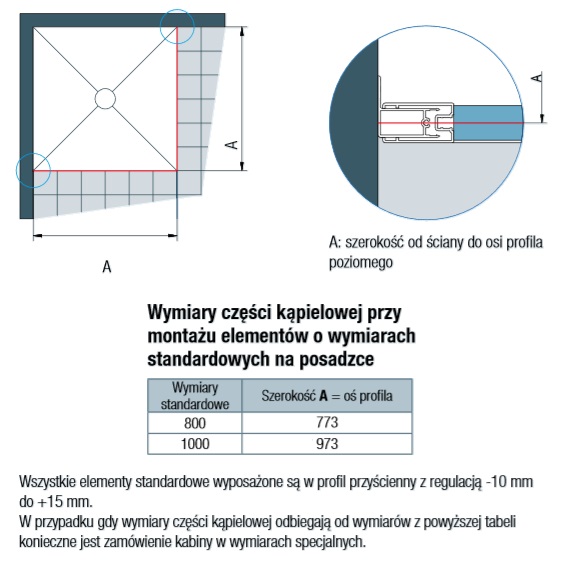 Sanswiss_Top_line_S_montaż_na_posadzce