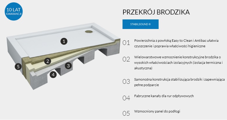 Schedpol-Competia-New-przekrój-brodzika