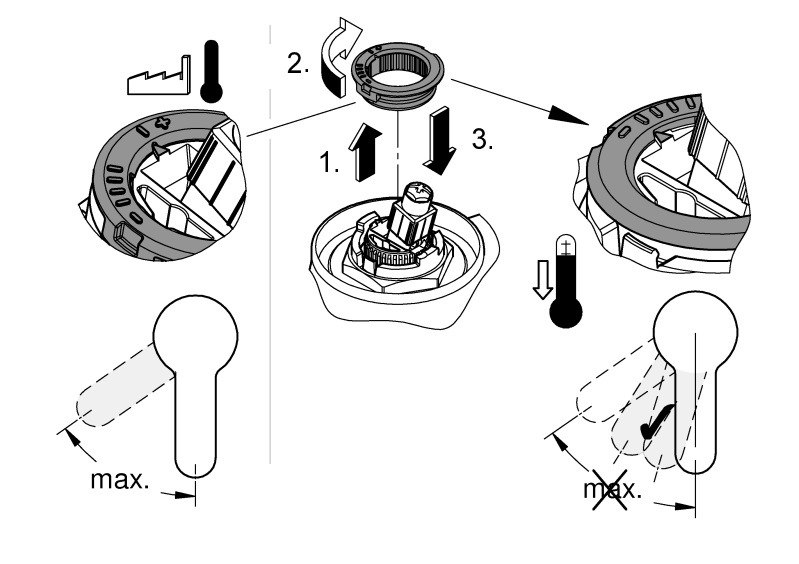 Grohe regulator temperatury