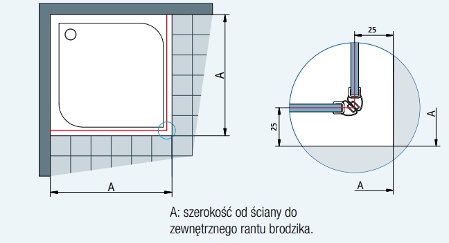 Sanswiss AN1CG+AN1CD warunki zabudowy na brodziku