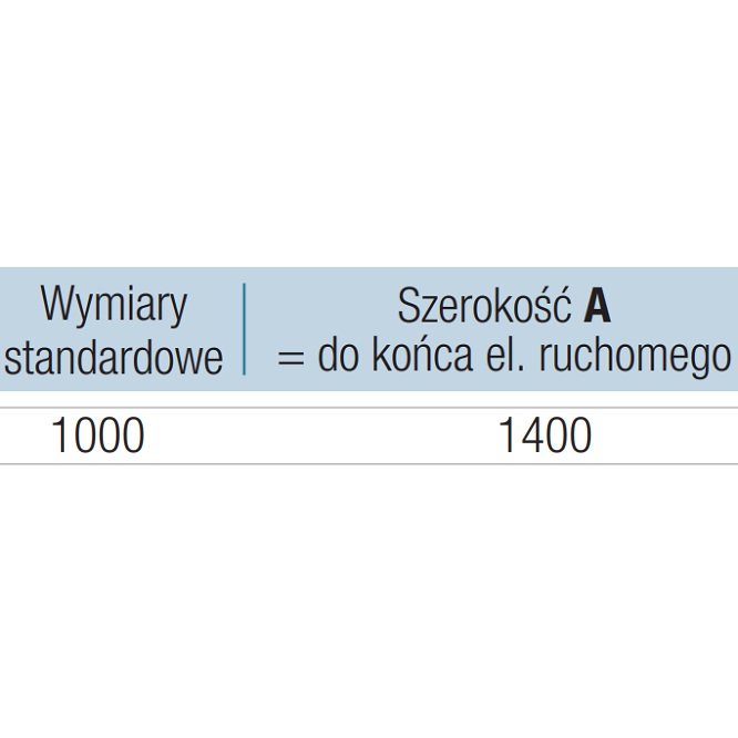 Sanswiss STR4P + BTE3