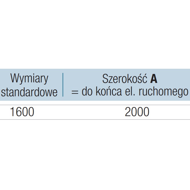 Sanswiss STR4P + BTE3
