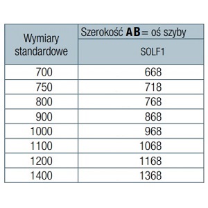 Sanswiss Solino SOLF1 G+D wymiary części kąpielowej