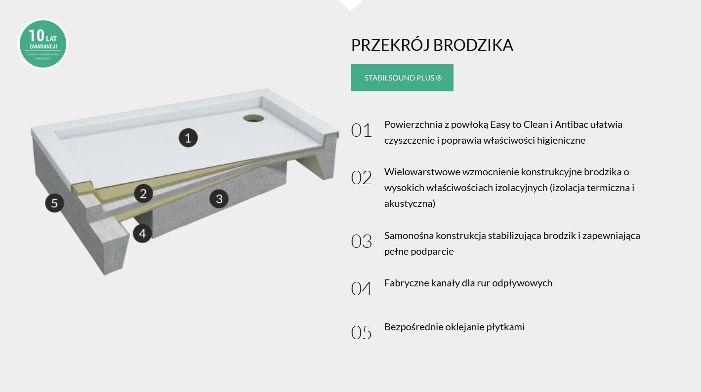Schedpol przekrój brodzika